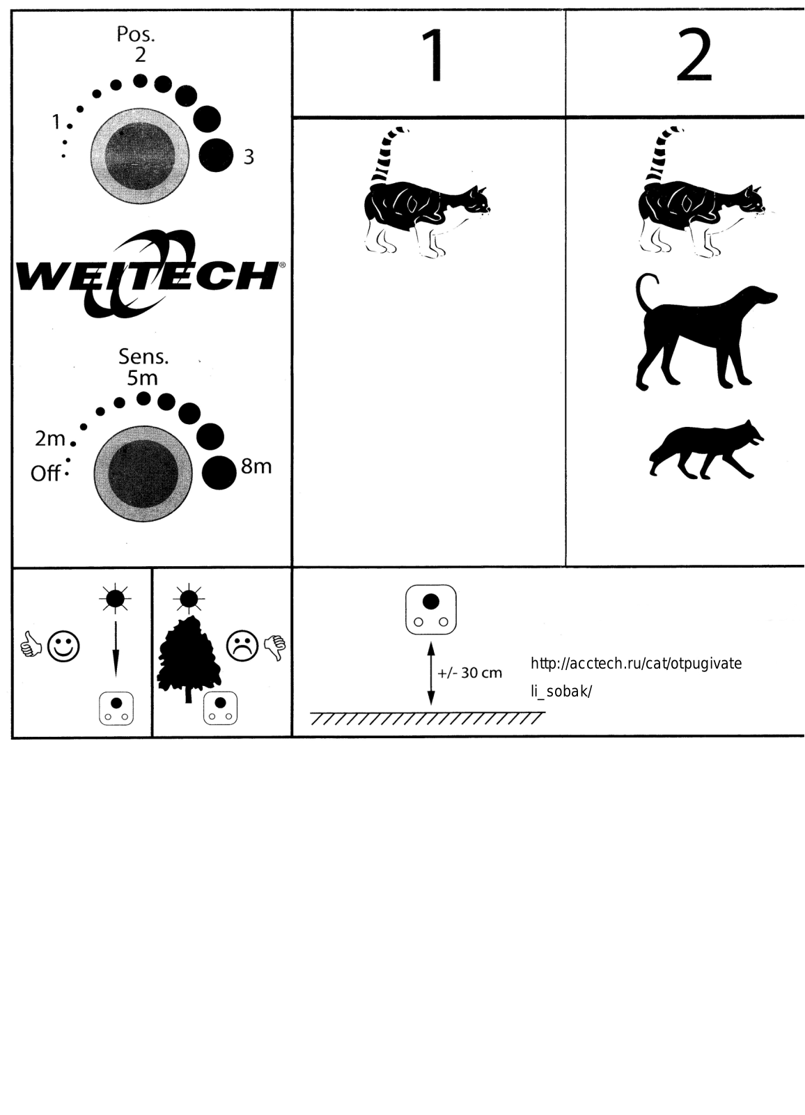 WEITECH WK0053 User Manual