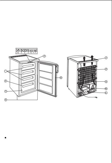 ELECTROLUX 75100GA4 User Manual