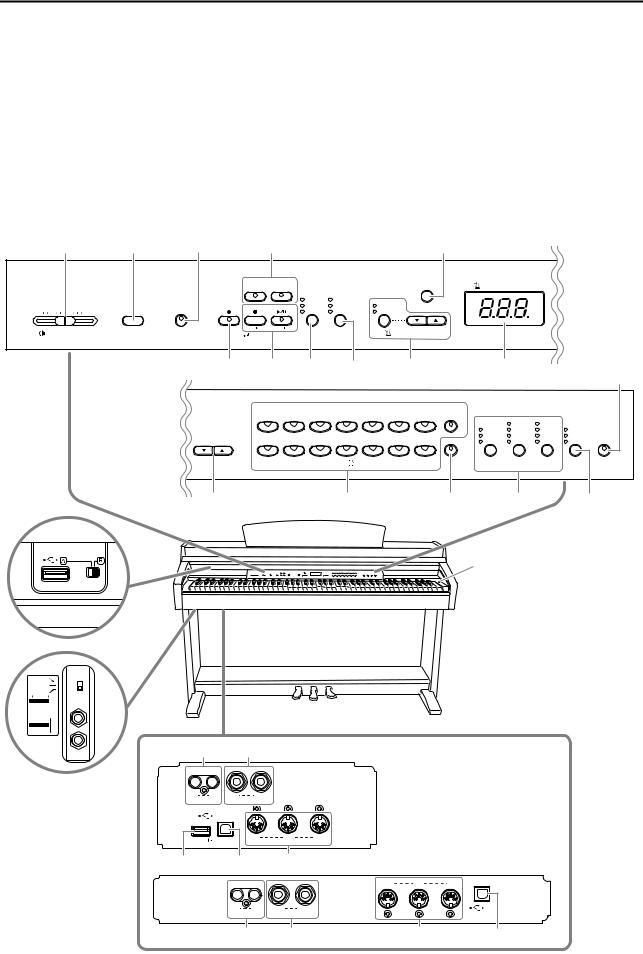 Yamaha CLP-240 User Manual