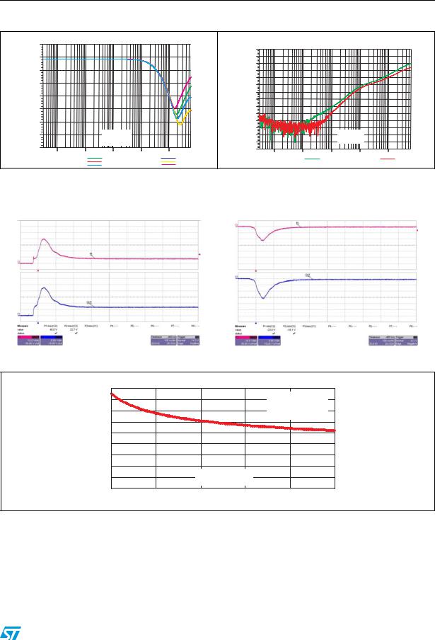 ST EMIF06-1002F2 User Manual