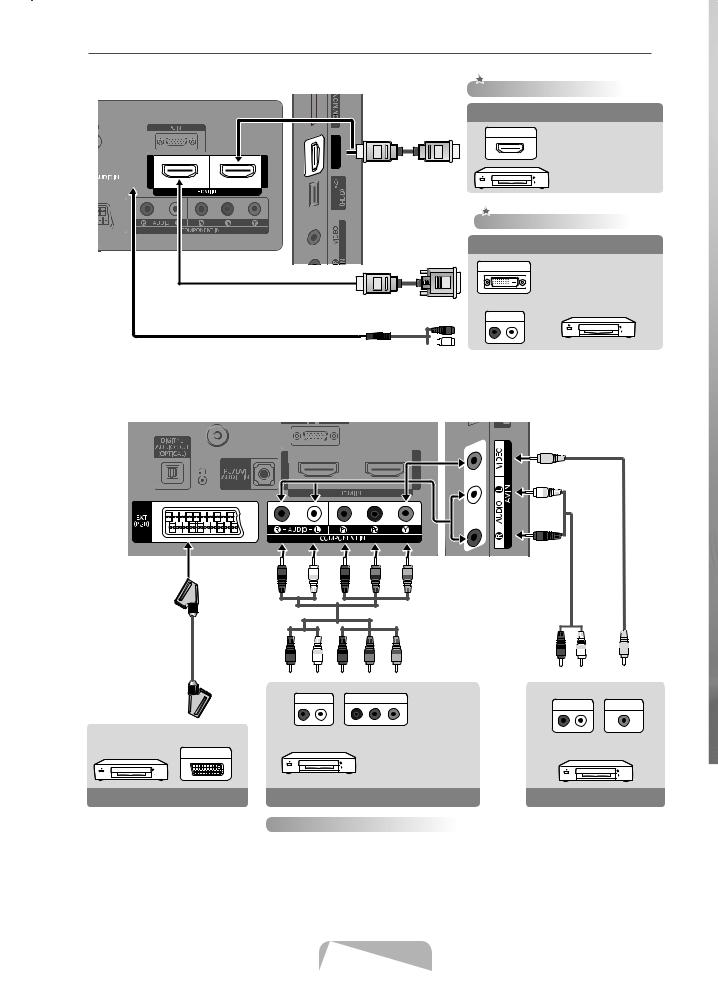 Samsung PS50C530, PS50C530C1W, PS50C535C1W User Manual