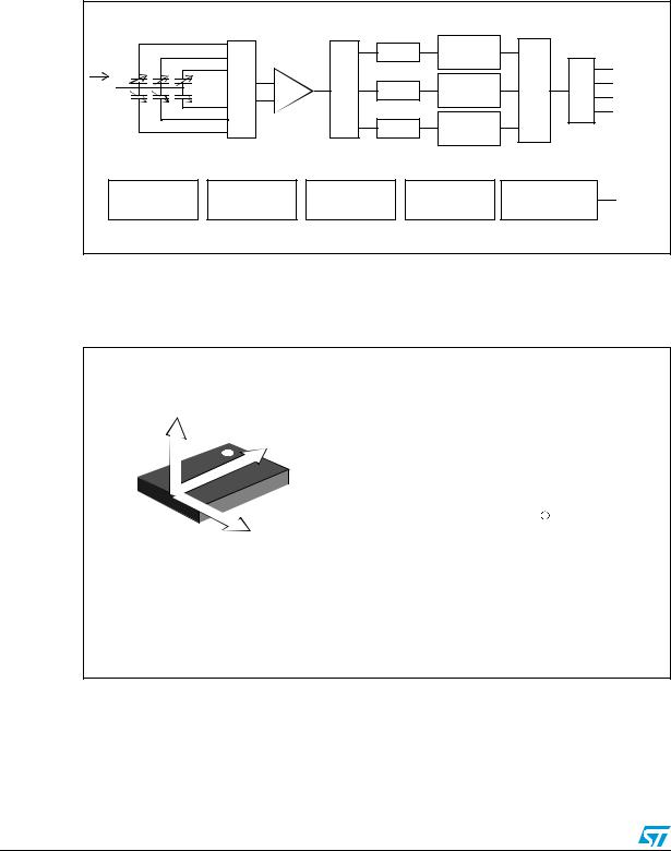 ST LIS3LV02DL User Manual