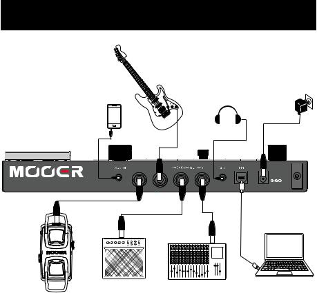 Mooer GE200 Owner`s Manual