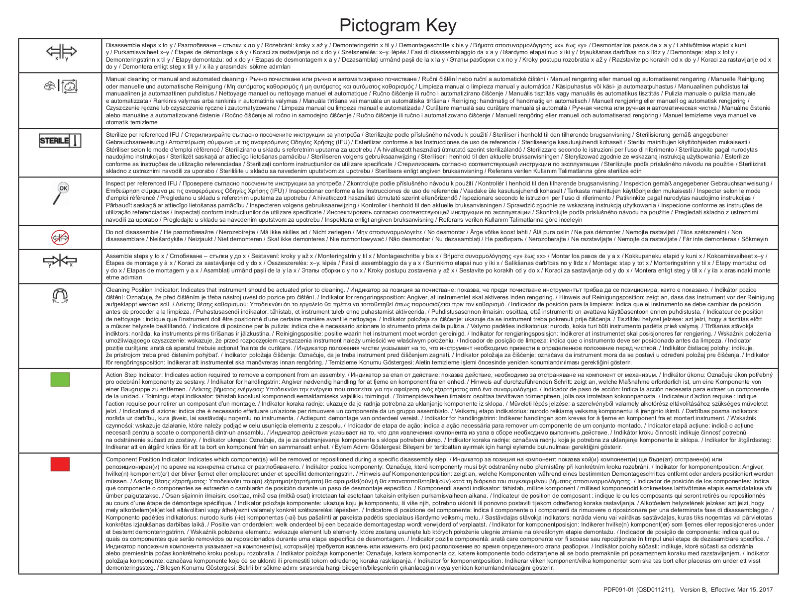 Medtronic 6481005 Instructions for Use