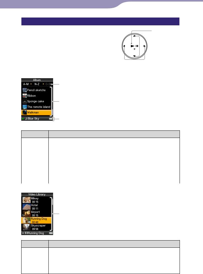 Sony NWZ-E435F, NWZ-E436F, NWZ-E438F User Manual