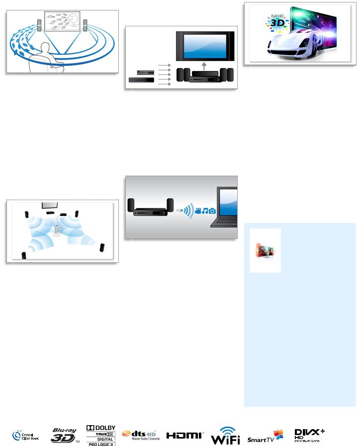 Philips HTS8562 User Manual