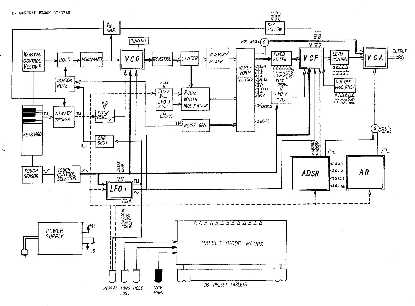 Roland Corporation SH-2000 User's Manual