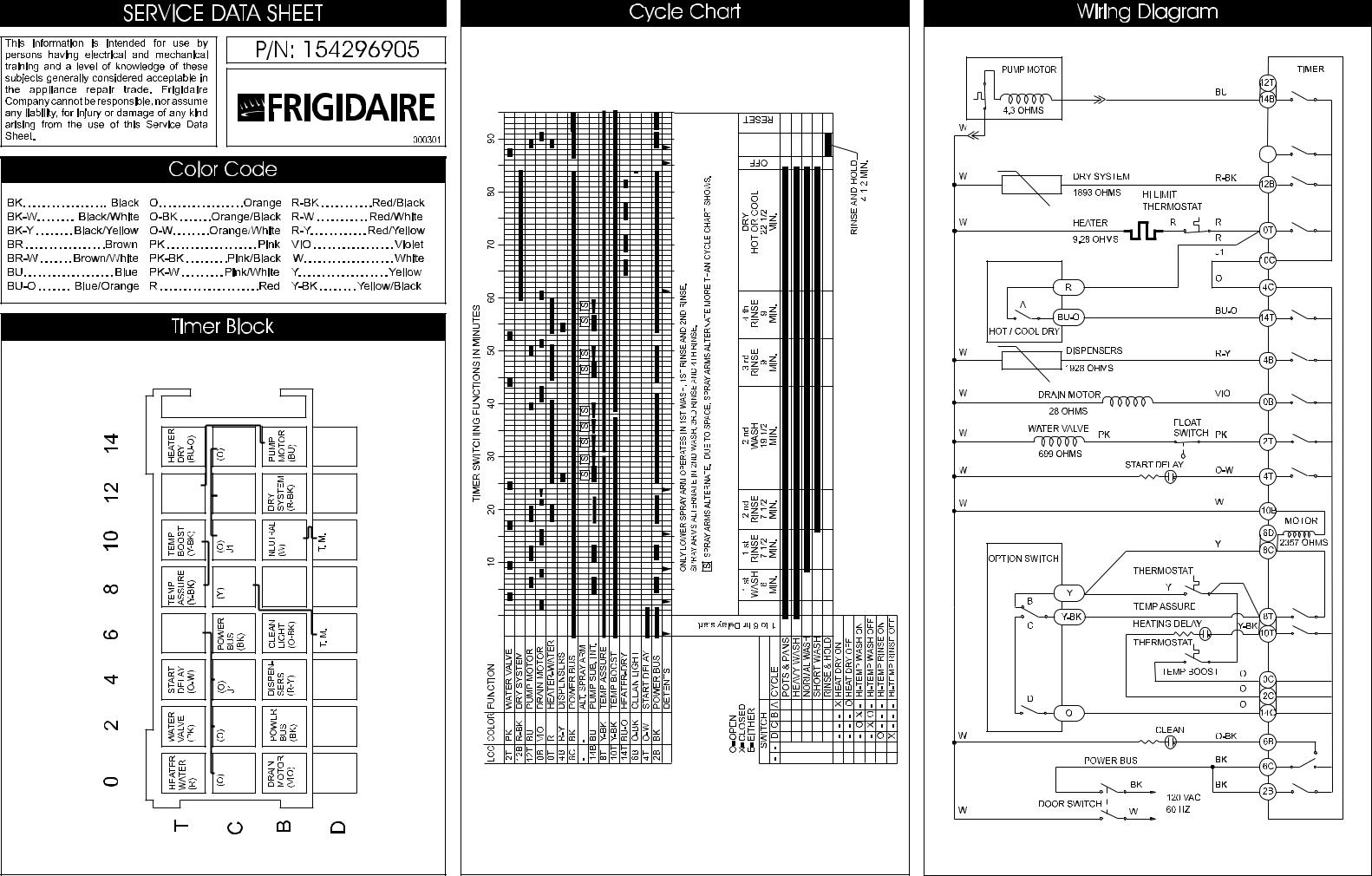 Frigidaire FDB635RFS4 Wiring Diagram