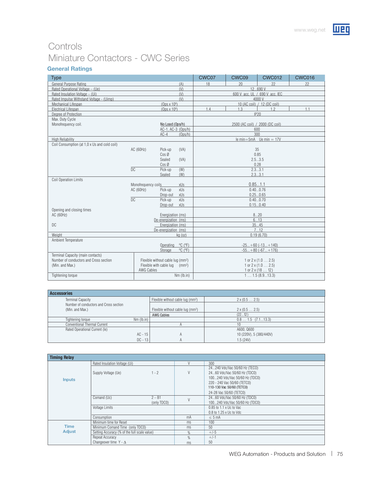 WEG Electric CWC Series Technical Specifications