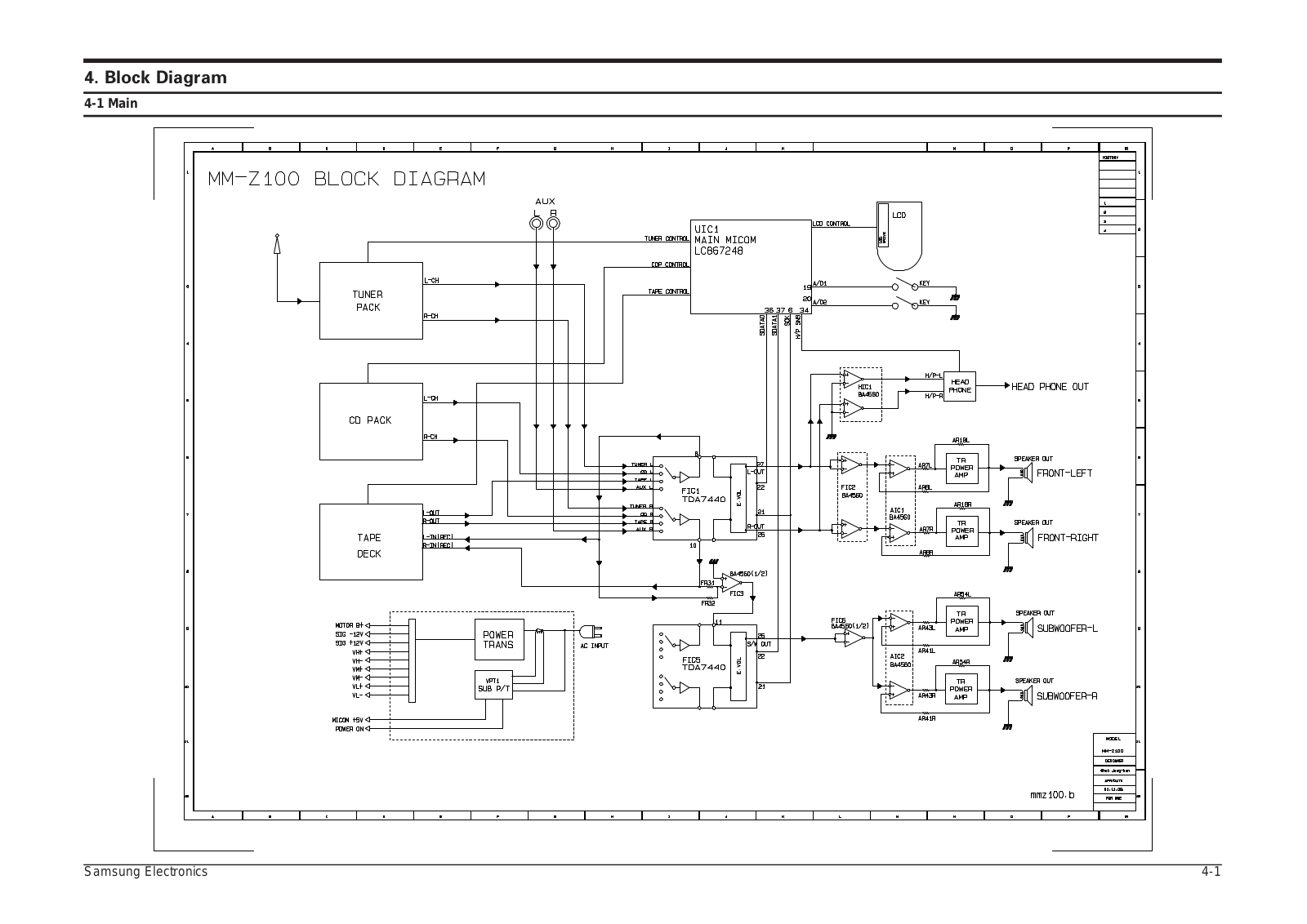 SAMSUNG MM-Z100 Blok Diagram