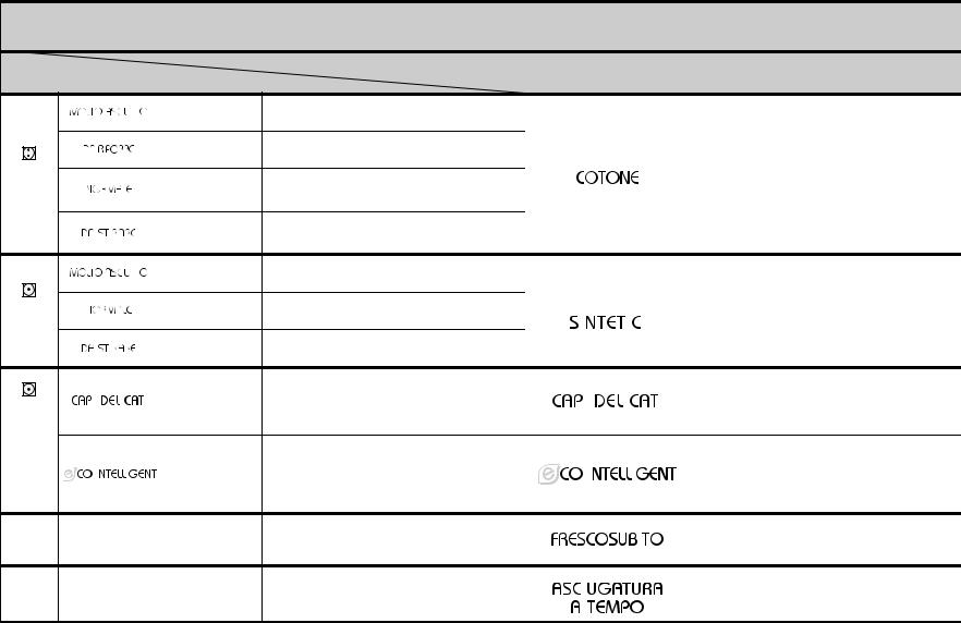 Whirlpool AZI 7000 INSTRUCTION FOR USE