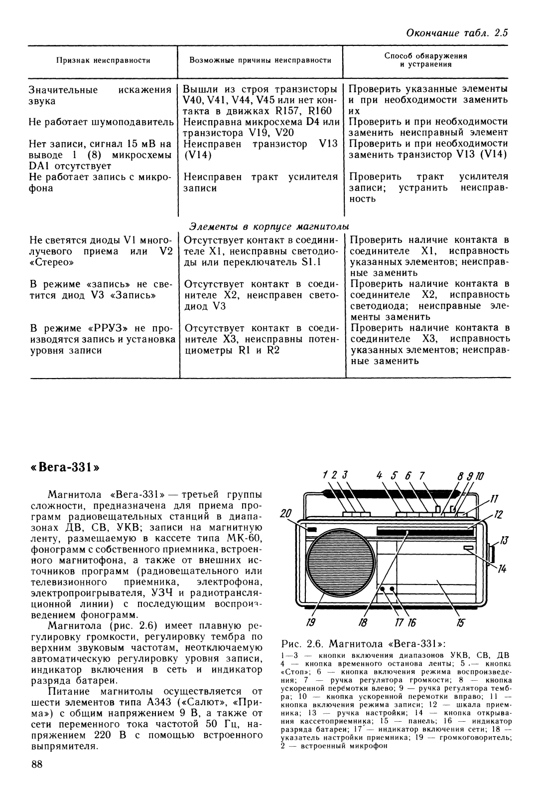 Вега 331 Service Manual МРБ-1201