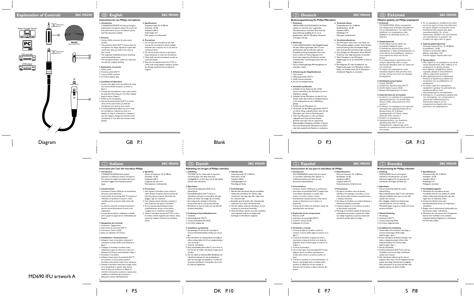 Philips SBCMD690/00 User Manual