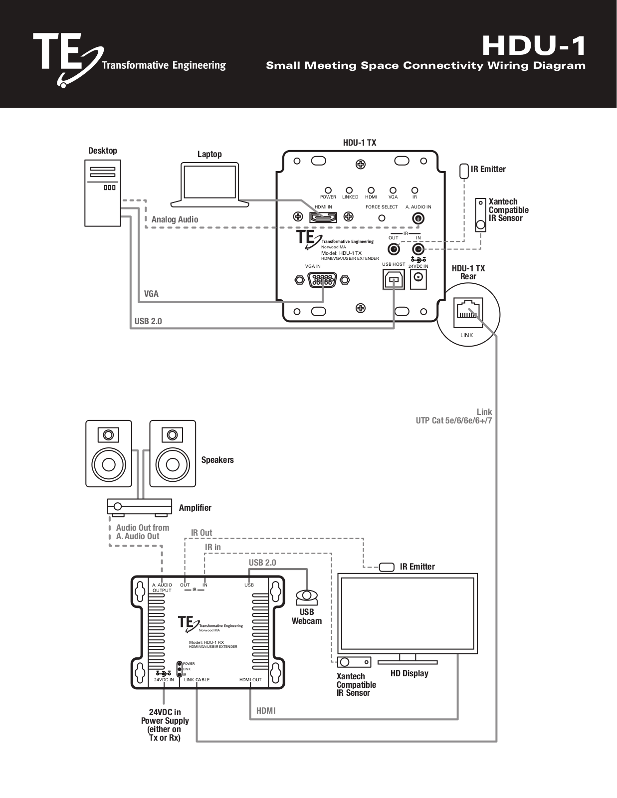 Transformative Engineering HDU-1 User guide - ManualMachine.com