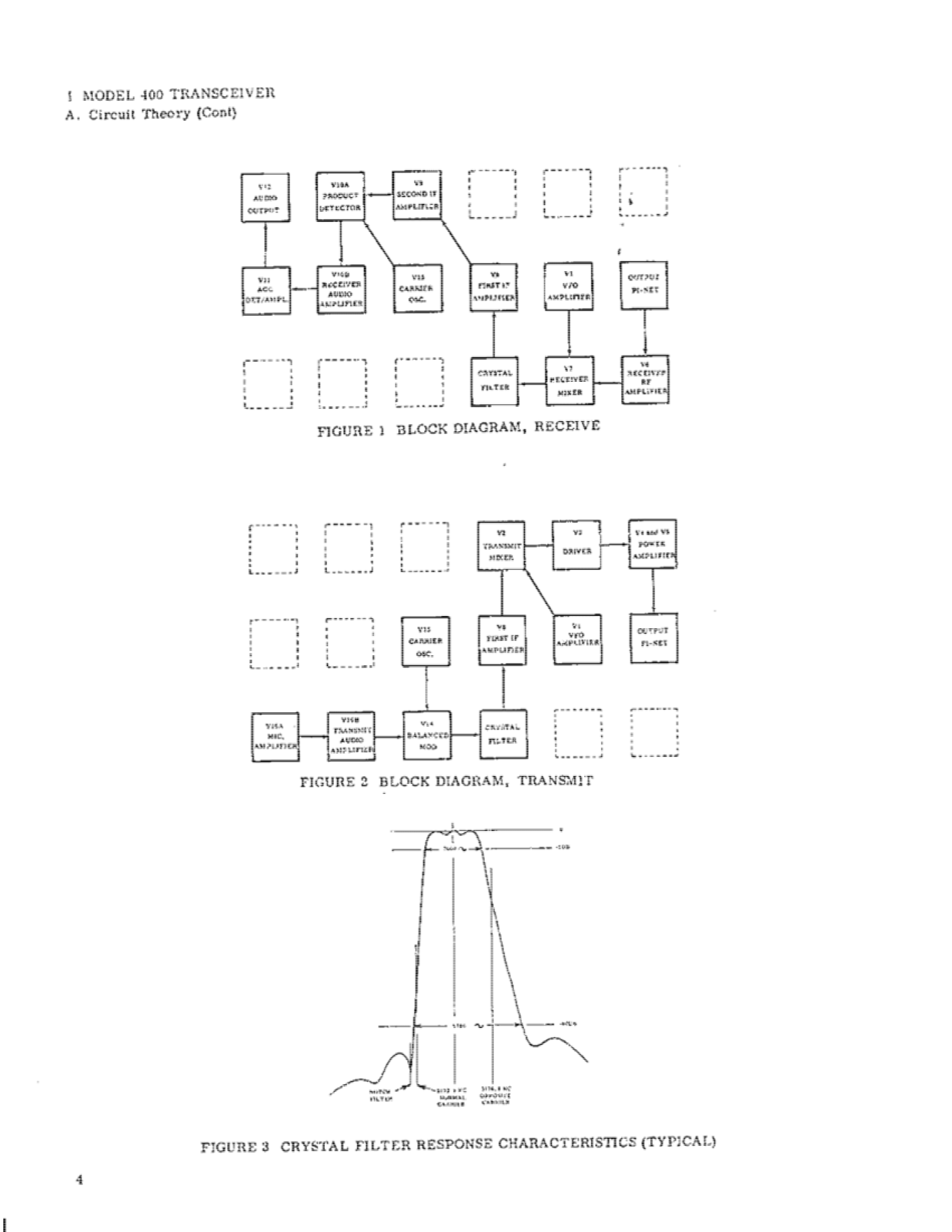 Swan 400 User Manual ((PAGE 03a))