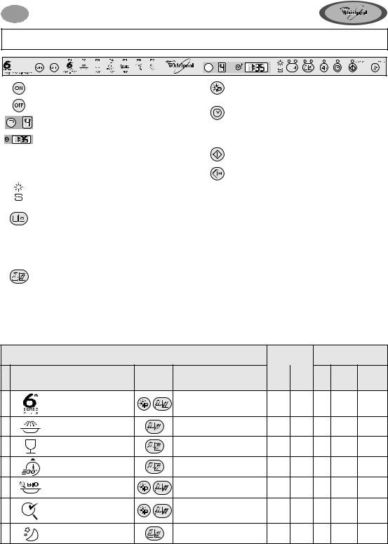 WHIRLPOOL ADG 697 FD User Manual