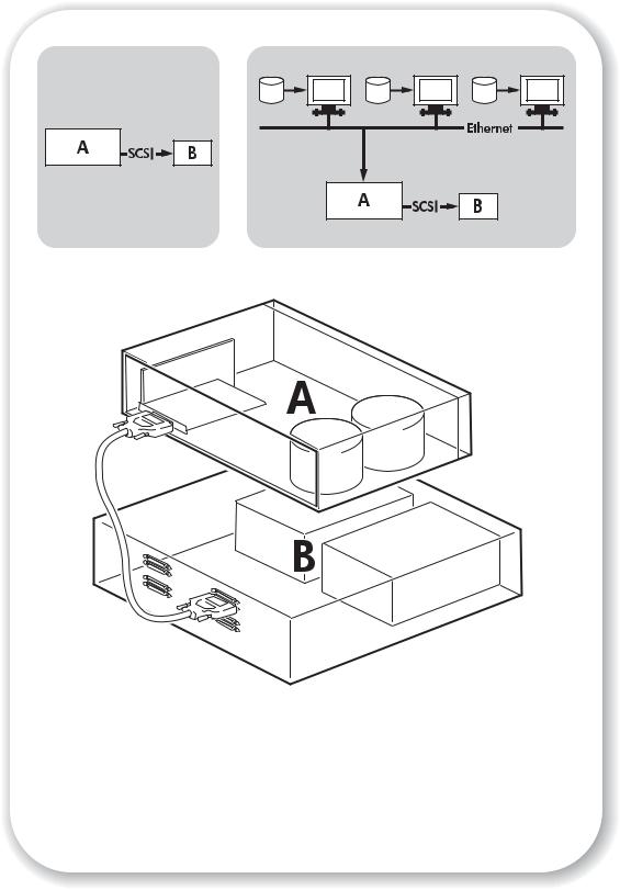 HP STORAGEWORKS ULTRIUM 230, STORAGEWORKS ULTRIUM 460, STORAGEWORKS ULTRIUM 960 User Manual