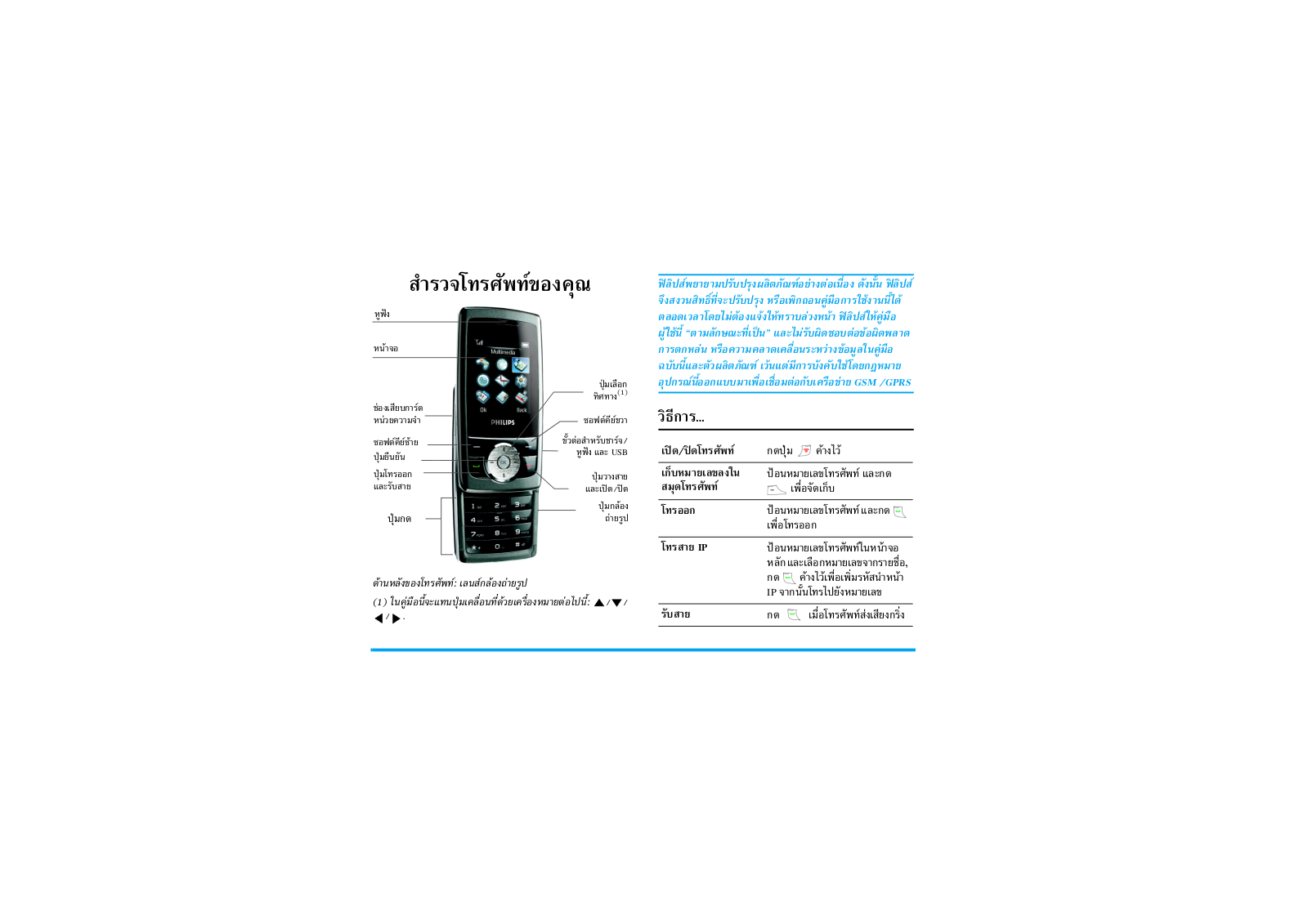 Philips CT0298GRY, CT0298RED, CT0298PUR, CT0298BLK User Manual