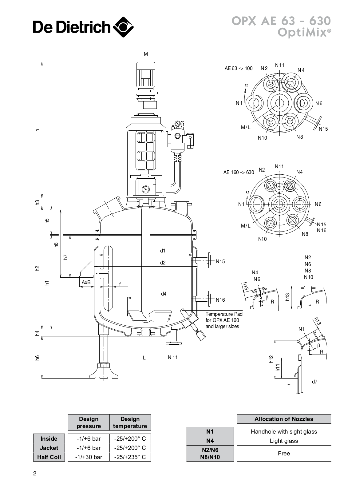 De dietrich OPX AE 63, OPX AE 100, OPX AE 160, OPX AE 250, OPX AE 400 DATASHEET