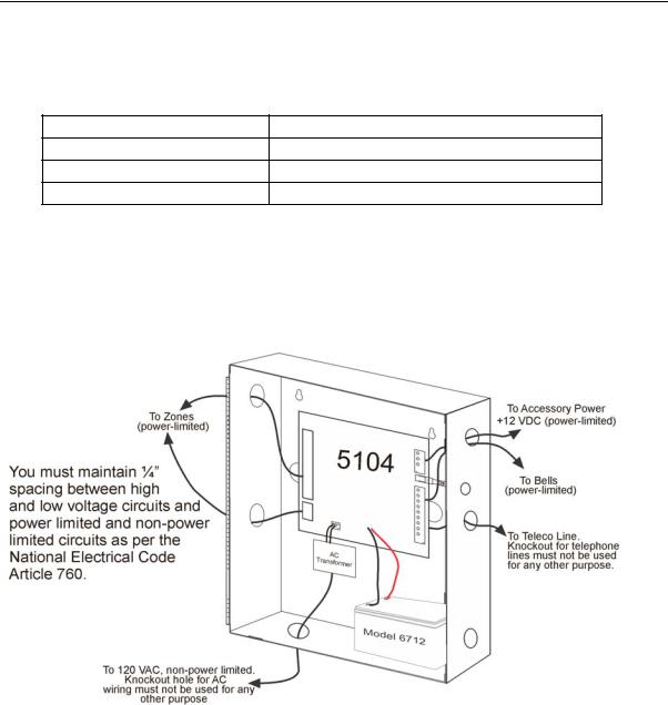 SilentKnight SK-5104 User Manual