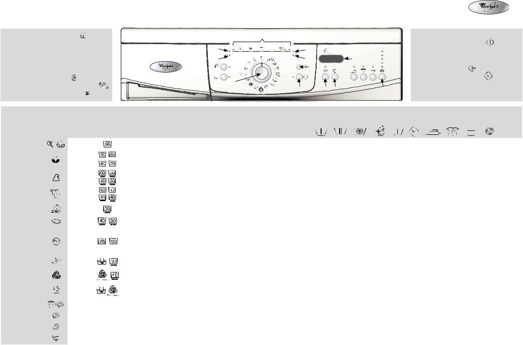 Whirlpool AWO/D 7112 INSTRUCTION FOR USE