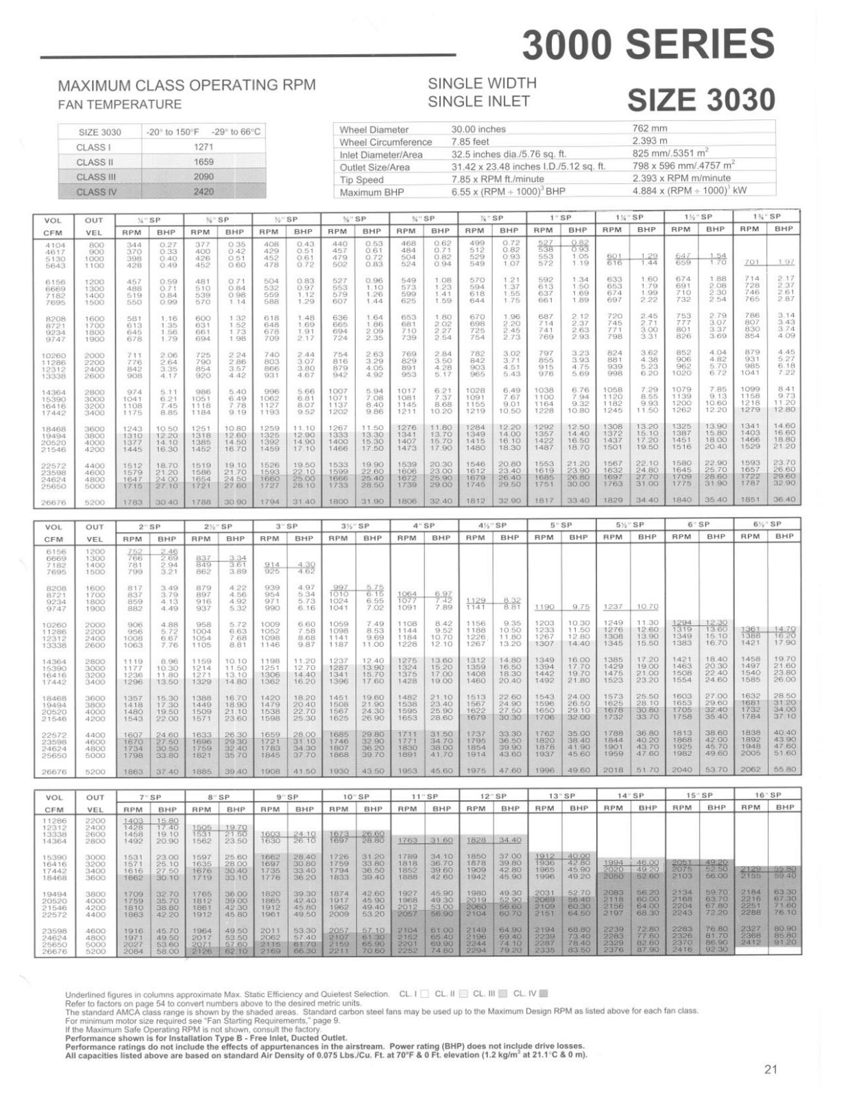 Acme Engineering 3030SW User Manual