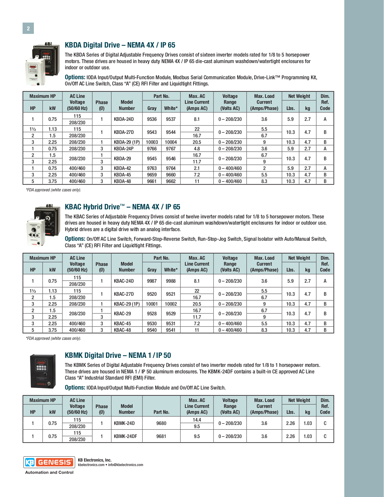 KB Electronics KBAC, KBDA, KBMK Catalog Page