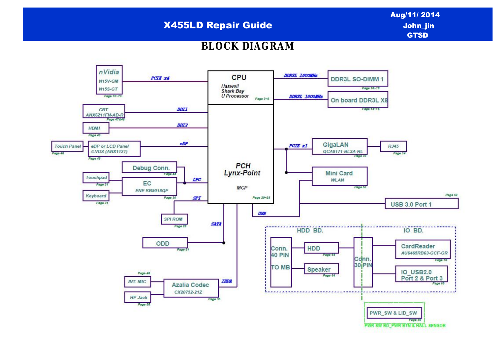 Asus X455LD Repair Guide