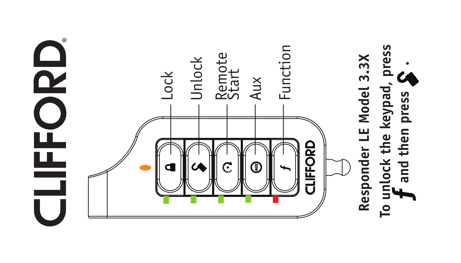 Clifford Matrix 3.3X Owners Guide