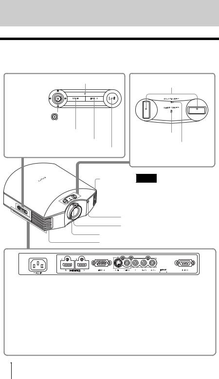 Sony VPL-HW10 User Manual