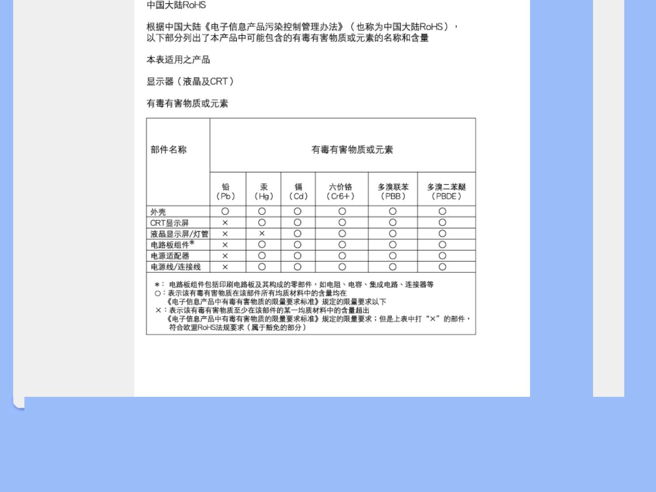 Philips 220EW9 User Manual