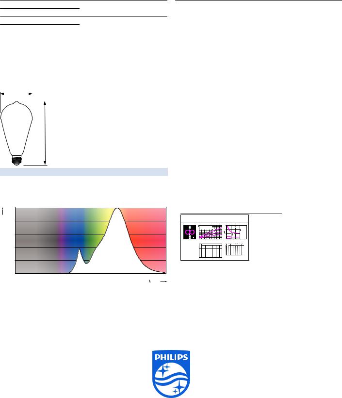 Philips 8718696574034 User Manual