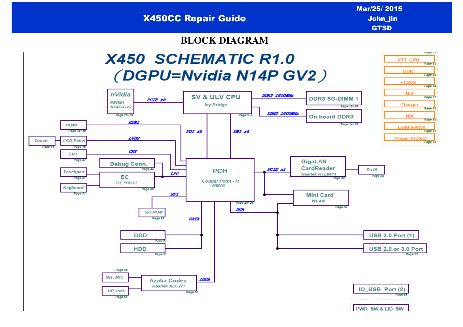 ASUS X450CC BLOCK DIAGRAM