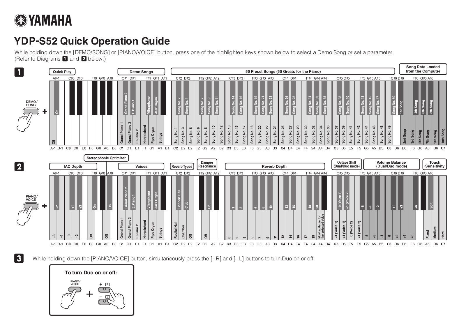 Yamaha YDP-S52 User Manual