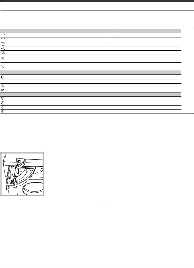 Hotpoint ECO6D 1291 User Manual