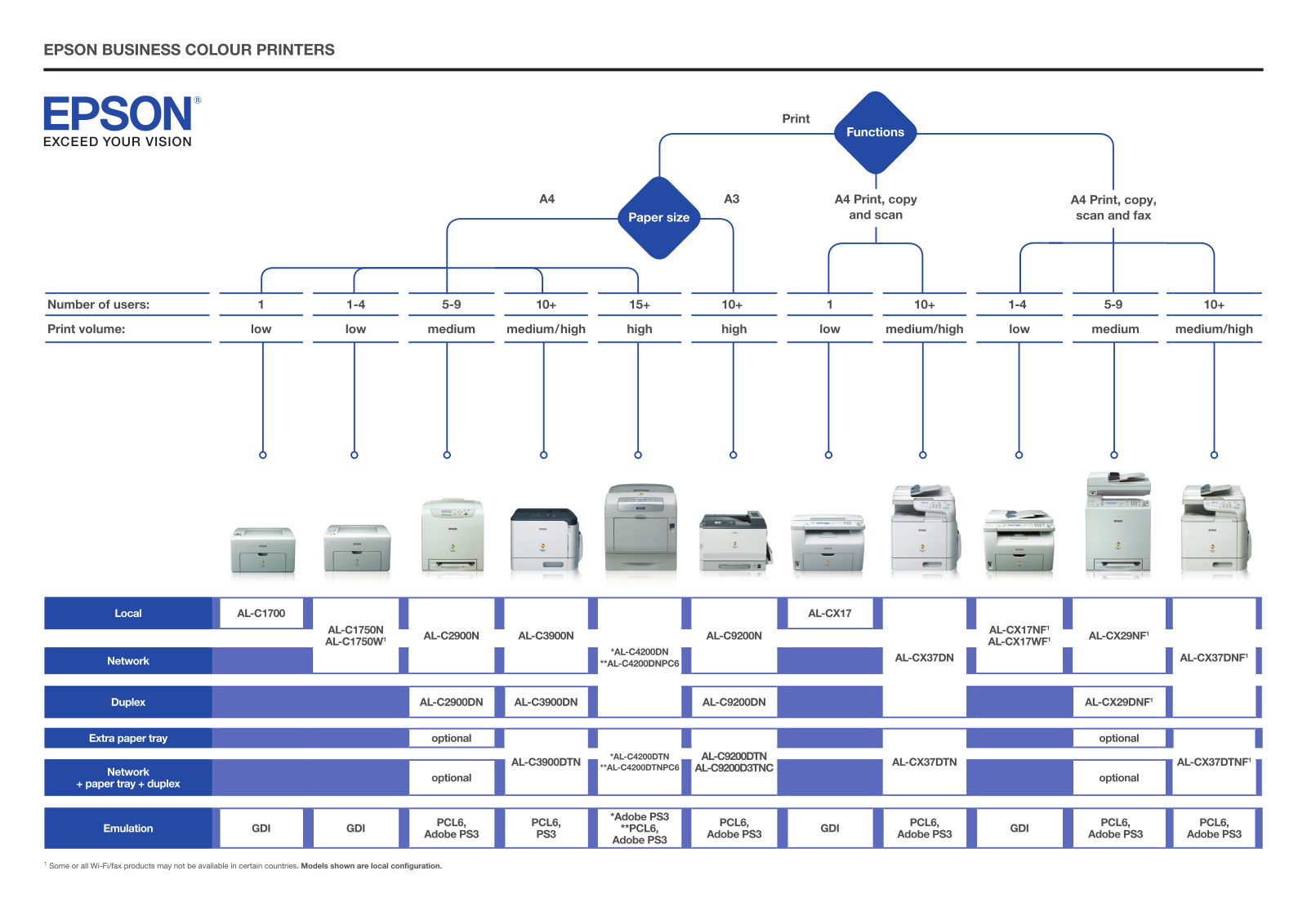 Epson C13S050611 Product Data Sheet