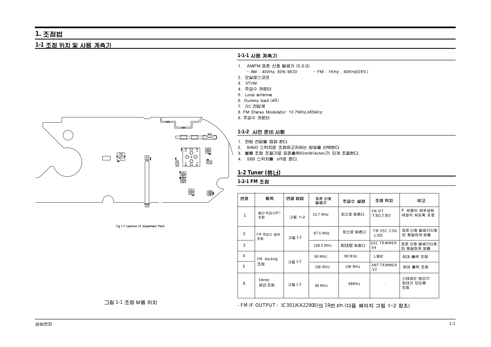 SAMSUNG ST-A550 Alignment and Adjustments