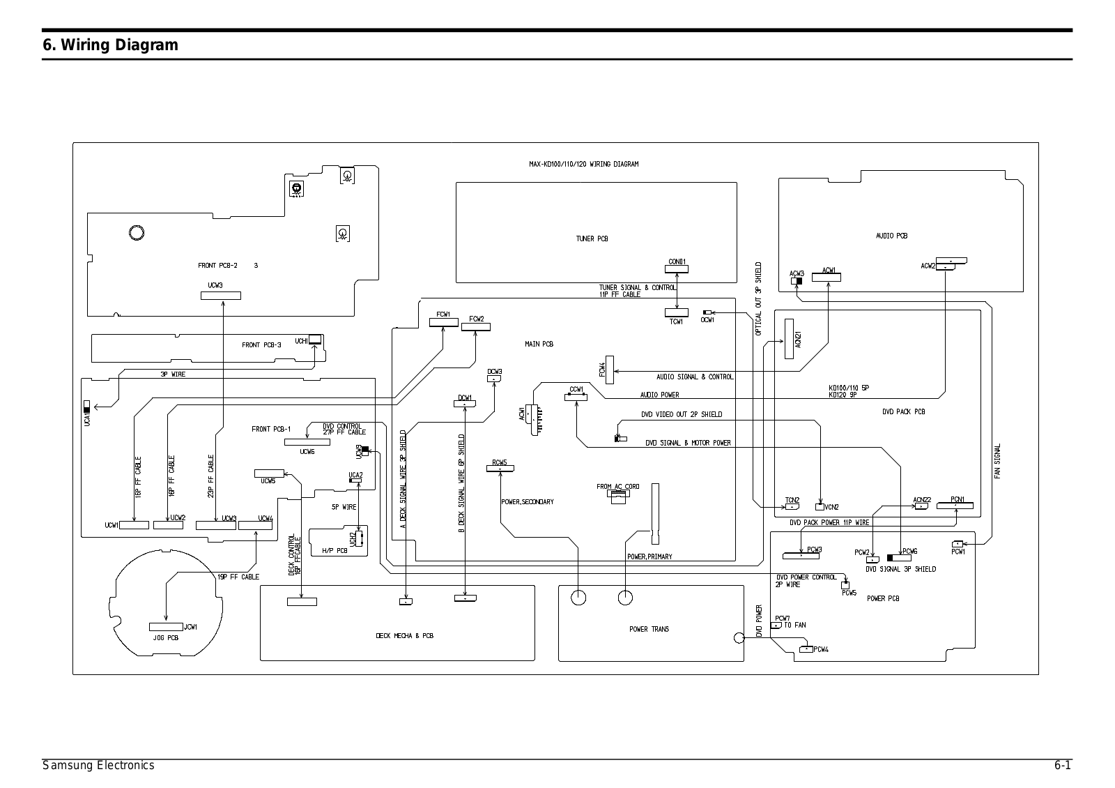 SAMSUNG MAX-KDZ100, MAXKDZ105, MAX-KDZ110, MAXKD120QH_XFO, MAXKDZ125 Schematic Wiring Diagram