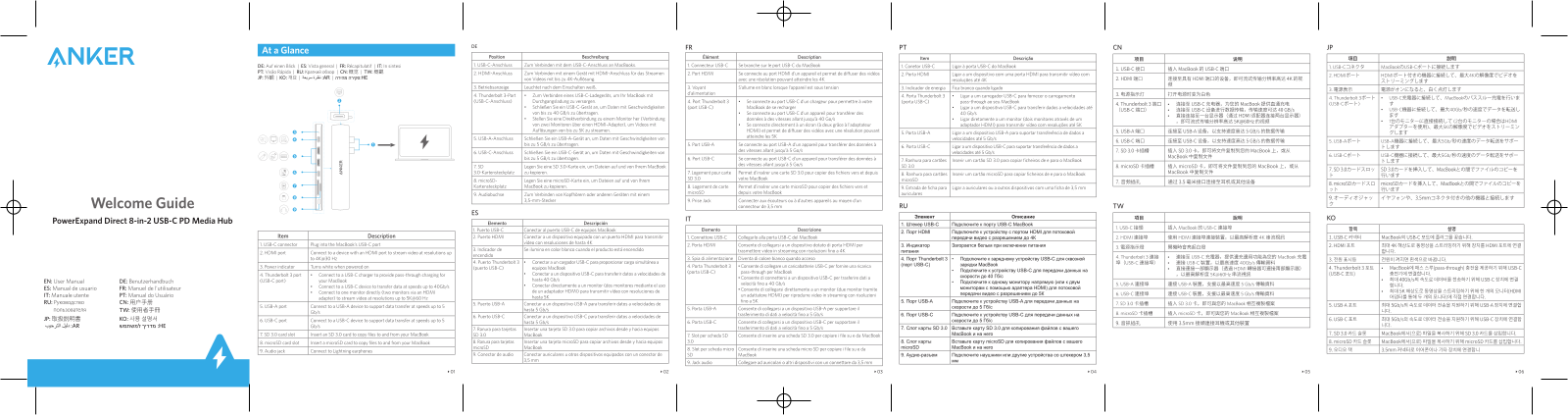 Anker PowerExpand Direct 8-in-2 operation manual