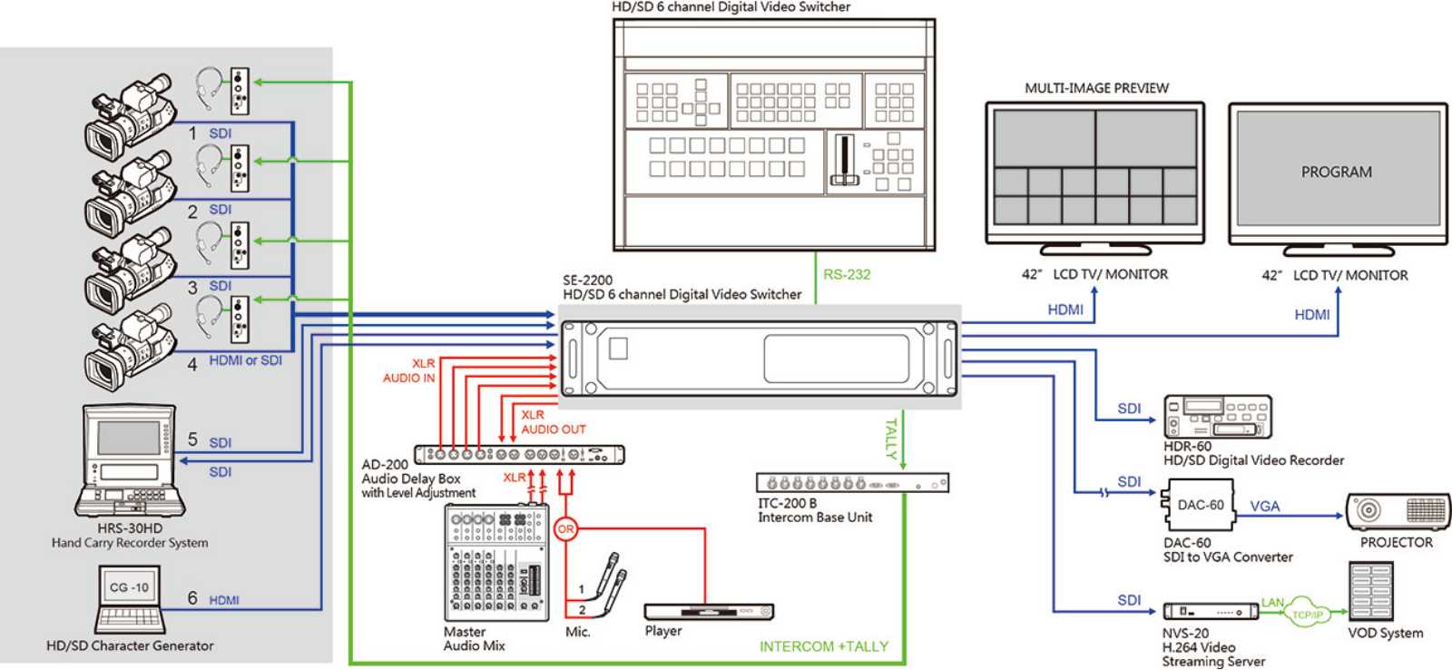 Datavideo SE-2200 Diagram