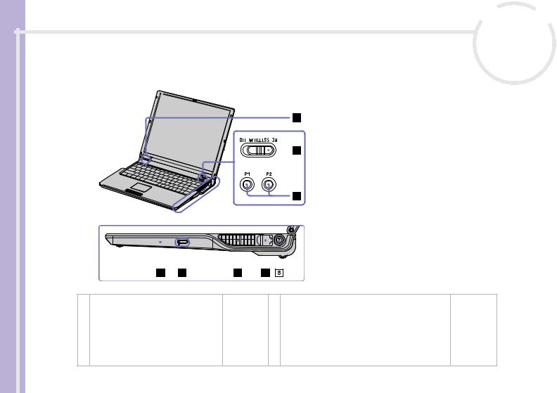 Sony VAIO PCG-Z1RSP, VAIO PCG-Z1SP, VAIO PCG-Z1M User Manual