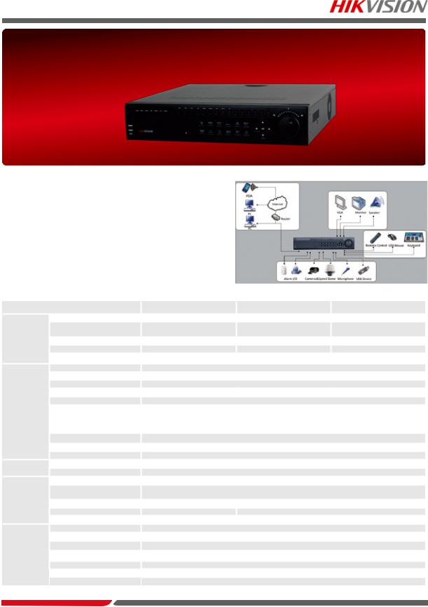 Hikvision DS-8108HFI-S-1TB, DS-8108HFI-S-500GB Specsheet