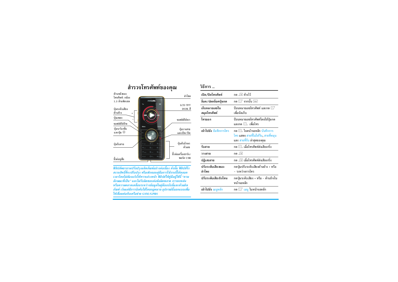 Philips CTM600RED, CTM600BLK, CTM600BLU User Manual