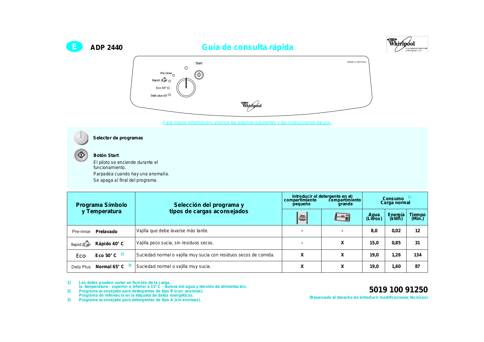 Whirlpool ADP 2440 WH INSTRUCTION FOR USE