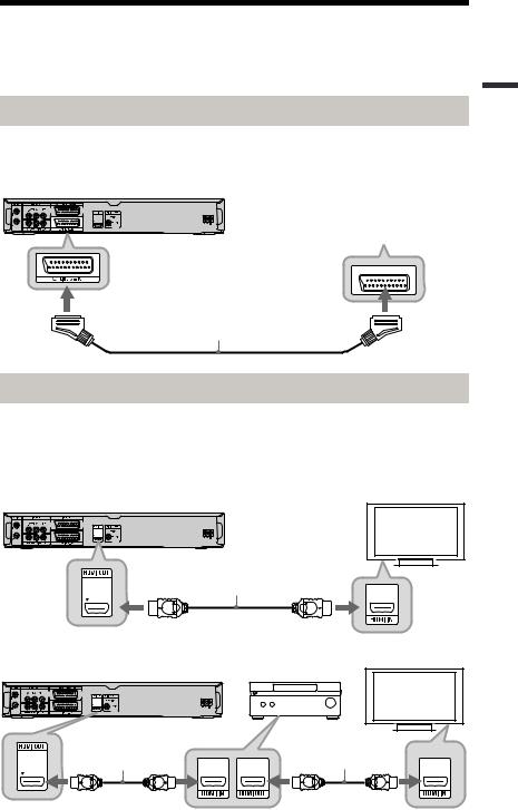 Sony RDR-DC105B User Manual