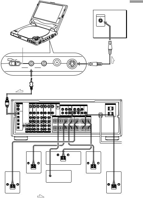 Sony DVP-F5, DVP-FX1 User Manual