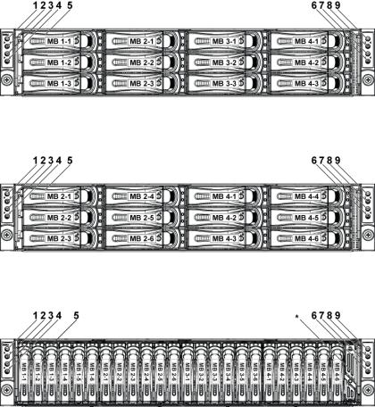 Dell PowerEdge C6105 User Manual