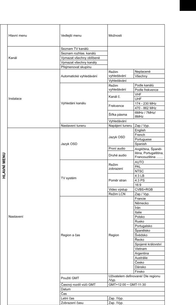 GoGEN DVB510TSU User Manual