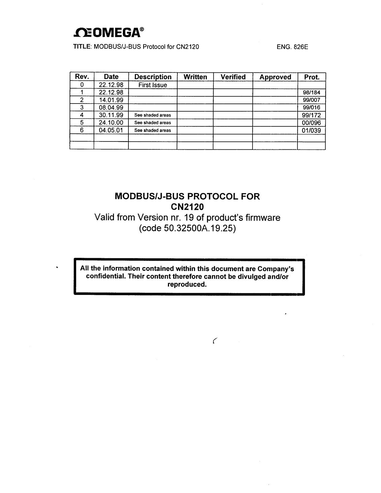 Omega CN2120 User guide - ManualMachine.com