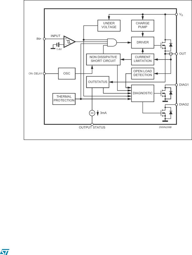 ST L6375D User Manual